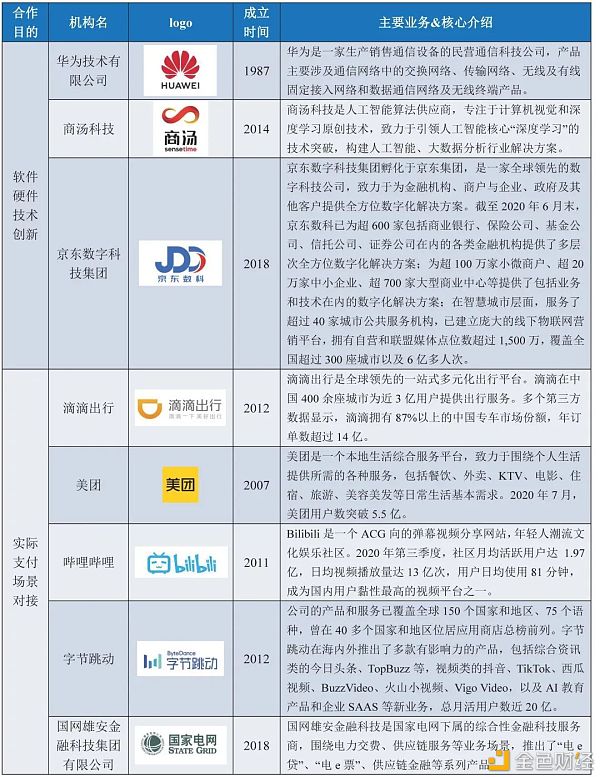 万字报告详解：数字人民币产业图景