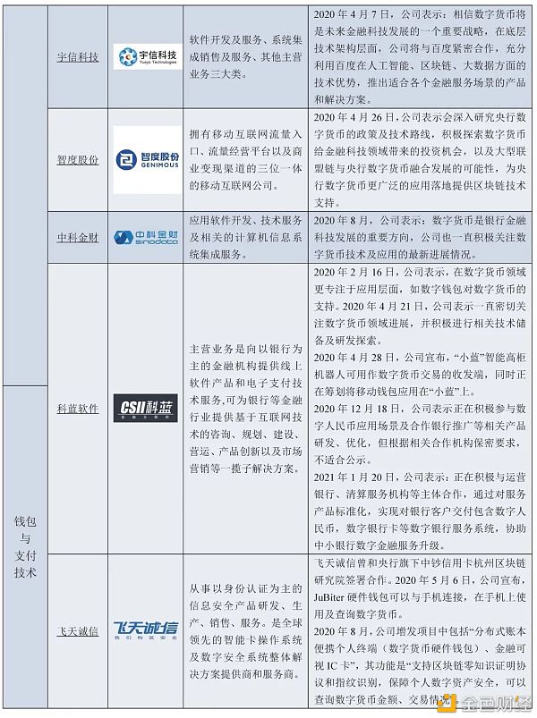 万字报告详解：数字人民币产业图景