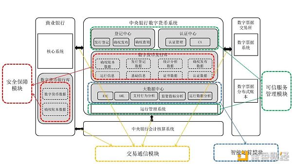 万字报告详解：数字人民币产业图景