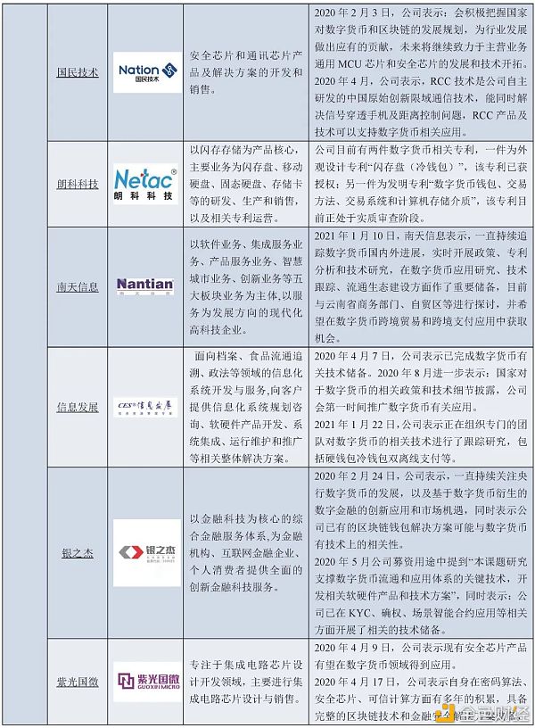 万字报告详解：数字人民币产业图景