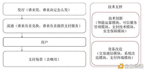 万字报告详解：数字人民币产业图景