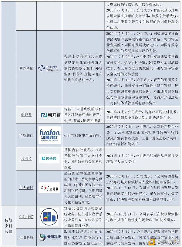 万字报告详解：数字人民币产业图景