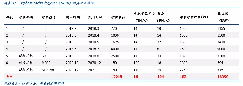 深度｜全球比特币挖矿股全景解析