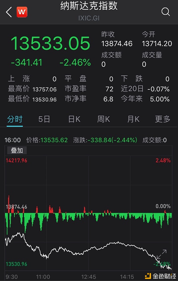 比特币闪崩10000美元 暴跌后又猛涨 一天37万人爆仓
