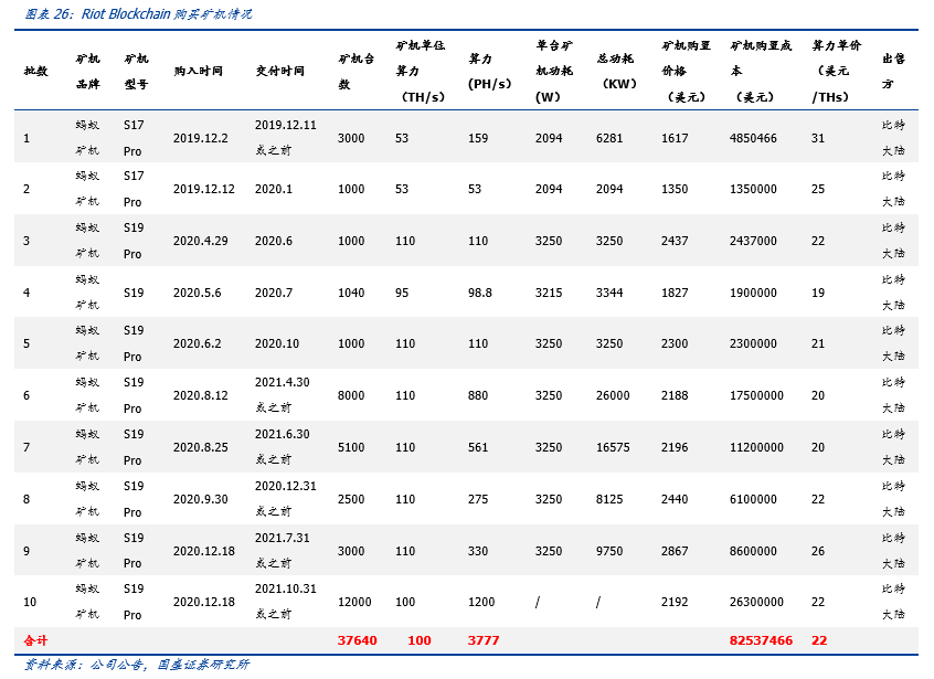 深度｜全球比特币挖矿股全景解析
