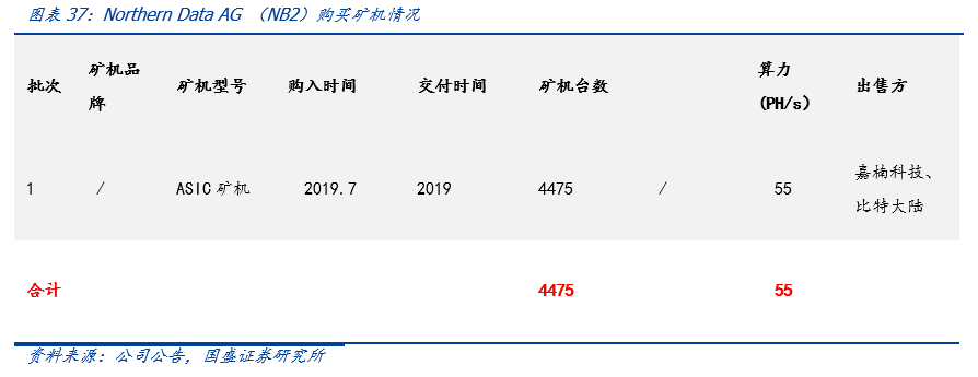 深度｜全球比特币挖矿股全景解析