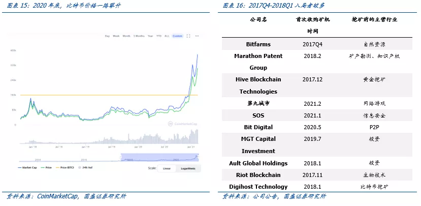 深度｜全球比特币挖矿股全景解析