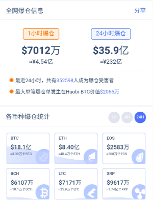 开年最大回调:BTC单日暴跌1万美元,带来这些连锁反应