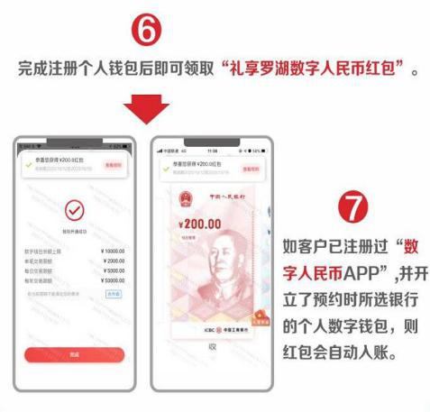 1.1亿、877万:从六轮红包试点看数字人民币进程