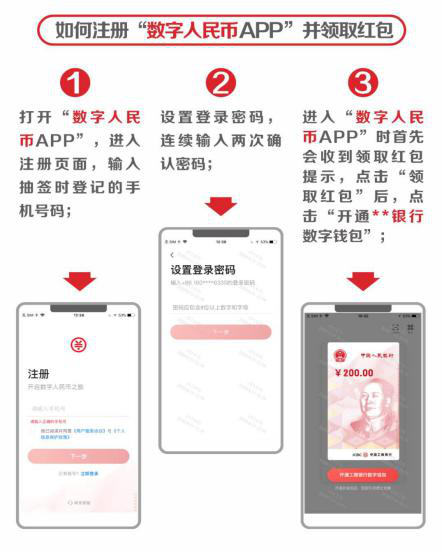 1.1亿、877万:从六轮红包试点看数字人民币进程