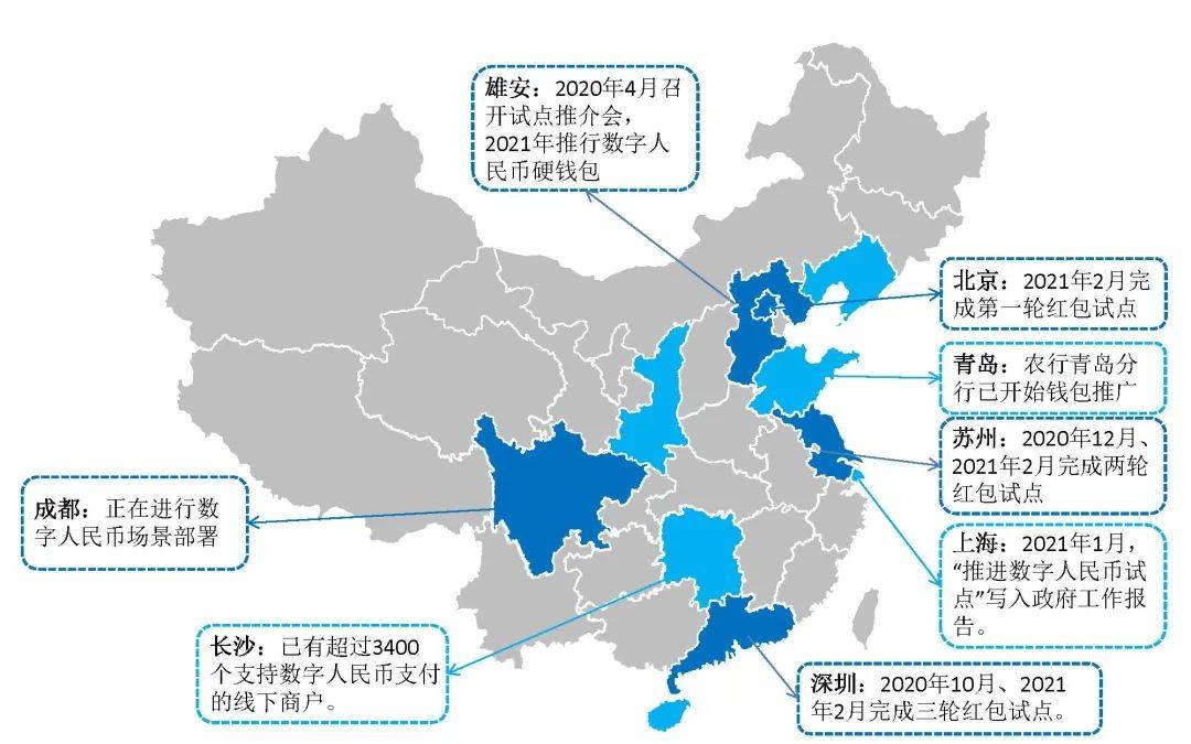 1.1亿、877万:从六轮红包试点看数字人民币进程