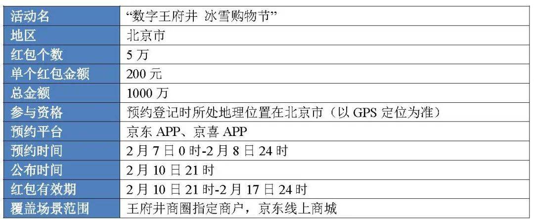1.1亿、877万:从六轮红包试点看数字人民币进程