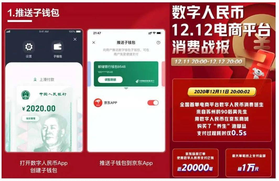 1.1亿、877万:从六轮红包试点看数字人民币进程