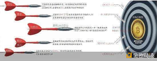 比特币应声暴跌 美国财长的话刺痛了谁