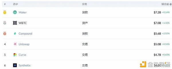 合成资产赛道逐步起风 能否掀起另一个“DeFi盛夏”？