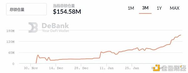 合成资产赛道逐步起风 能否掀起另一个“DeFi盛夏”？