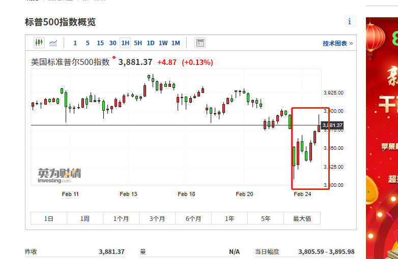 币市股市表演双人跳水,BTC为何闪崩?接下BTC会如何走?