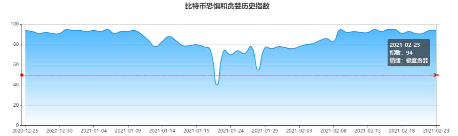 6项指标表明,比特币短期内可能会迎来冷静期