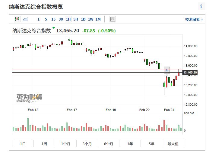 币市股市表演双人跳水,BTC为何闪崩?接下BTC会如何走?