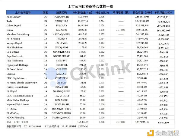再斥1.7亿美金购入比特币 Square想干什么？