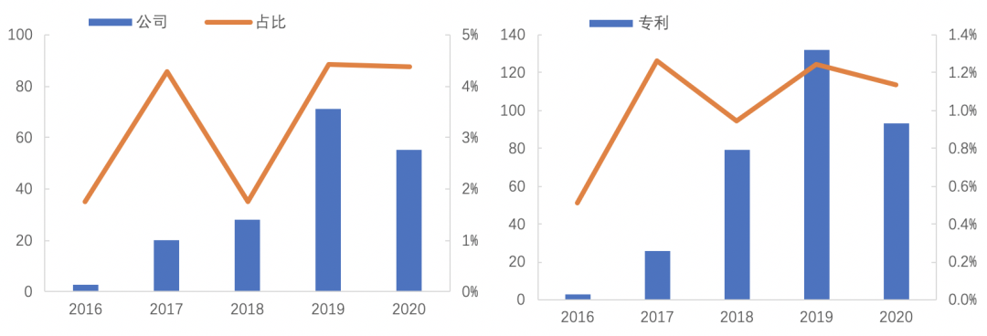 2020中国区块链专利数据解读：新增区块链专利近8200件，1257家公司参与申请