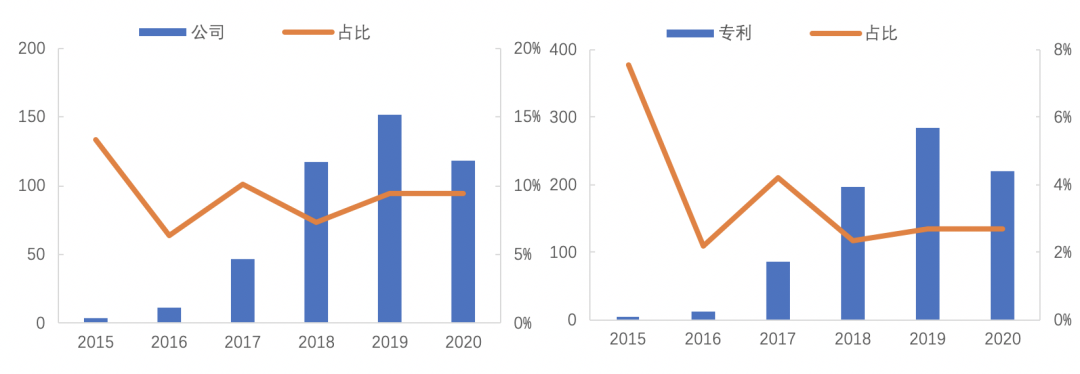 2020中国区块链专利数据解读：新增区块链专利近8200件，1257家公司参与申请