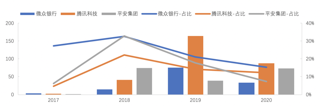 2020中国区块链专利数据解读：新增区块链专利近8200件，1257家公司参与申请