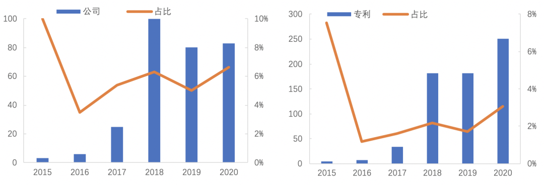 2020中国区块链专利数据解读：新增区块链专利近8200件，1257家公司参与申请