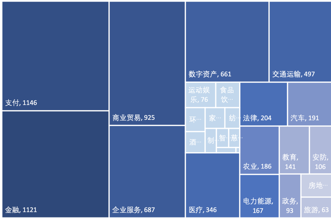 2020中国区块链专利数据解读：新增区块链专利近8200件，1257家公司参与申请