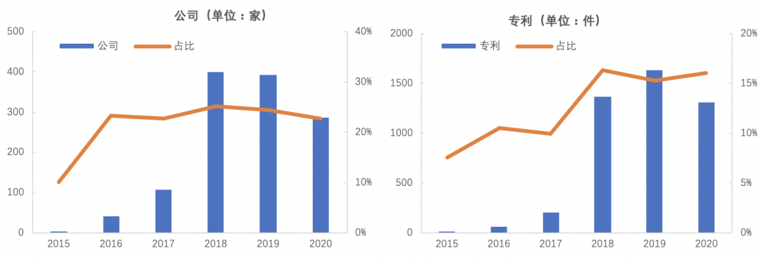 2020中国区块链专利数据解读：新增区块链专利近8200件，1257家公司参与申请