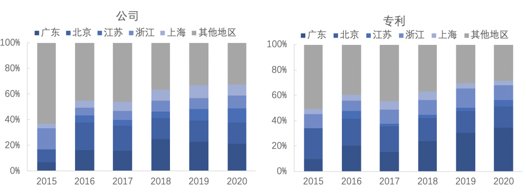 2020中国区块链专利数据解读：新增区块链专利近8200件，1257家公司参与申请