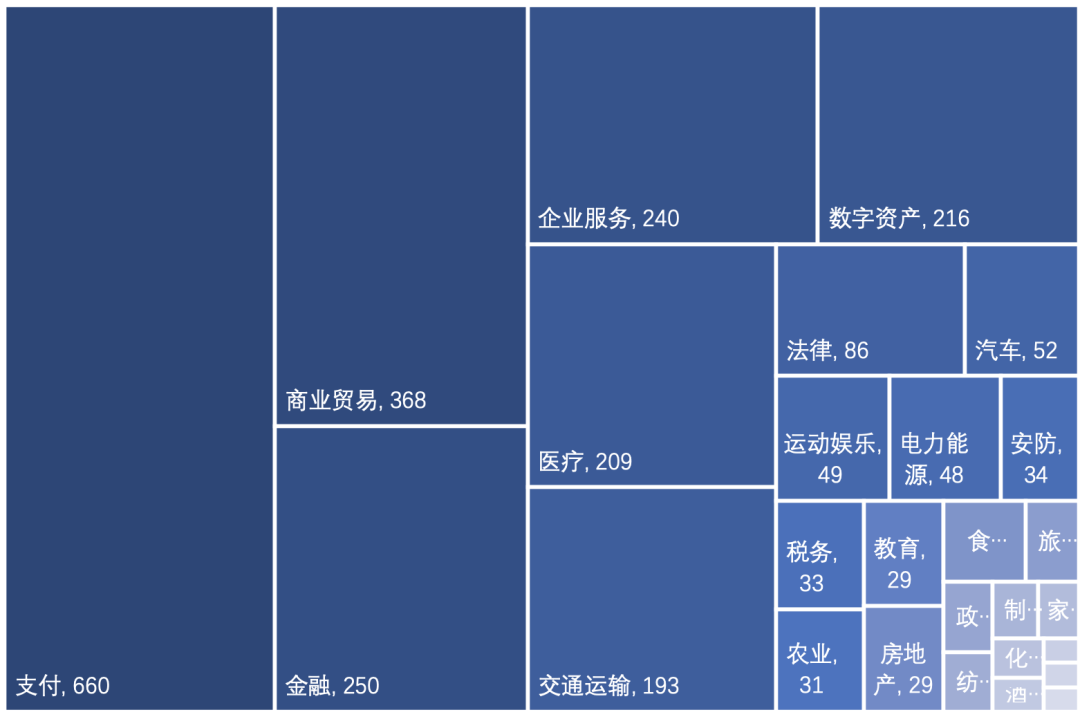 2020中国区块链专利数据解读：新增区块链专利近8200件，1257家公司参与申请