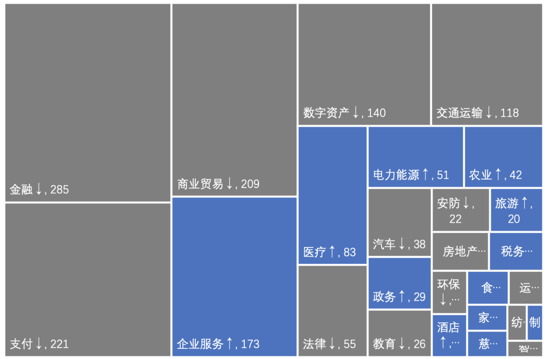 2020中国区块链专利数据解读：新增区块链专利近8200件，1257家公司参与申请