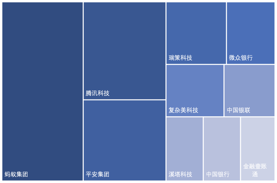 2020中国区块链专利数据解读：新增区块链专利近8200件，1257家公司参与申请