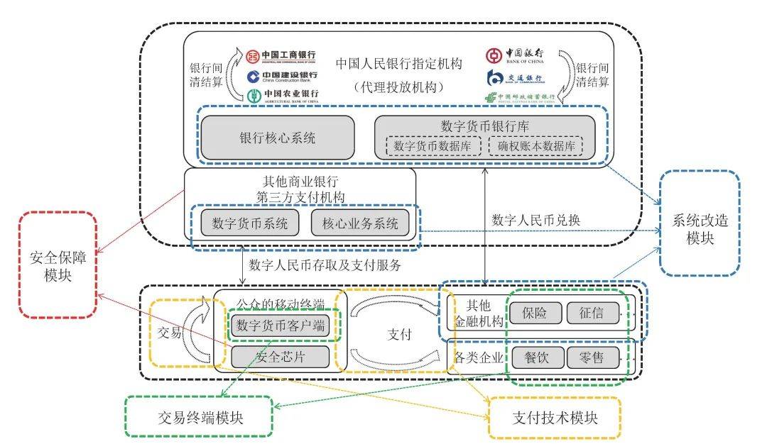 一文全览央行数研所合作机构与数字人民币产业图景