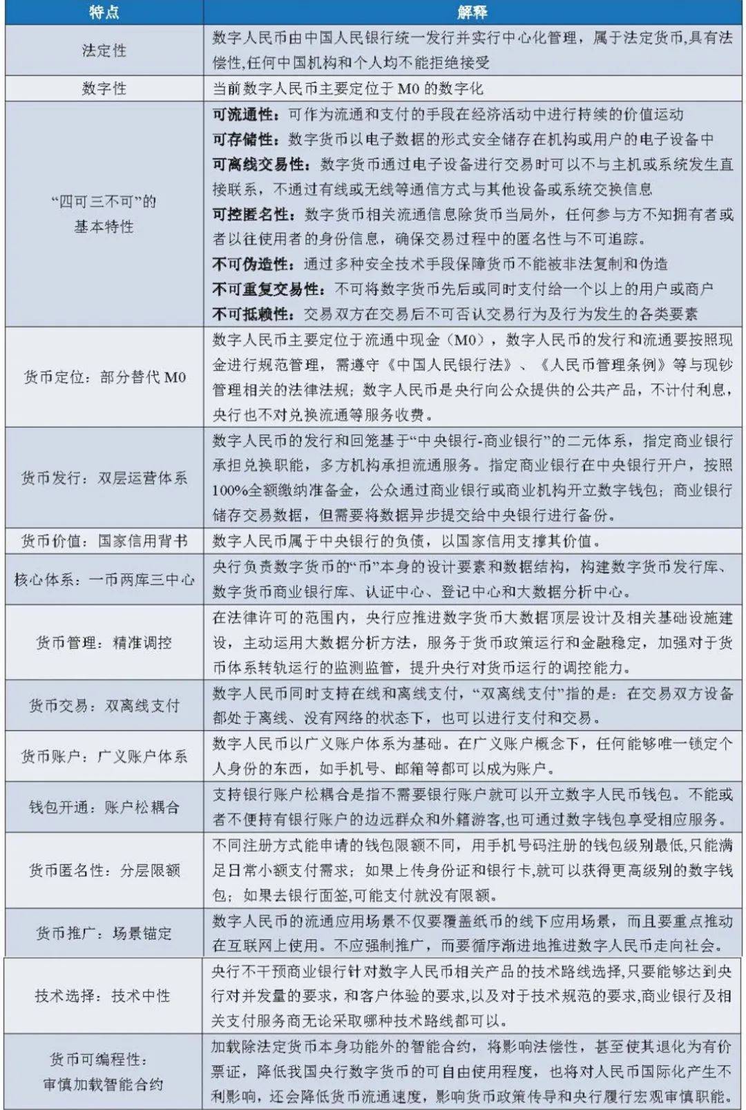 一文全览央行数研所合作机构与数字人民币产业图景