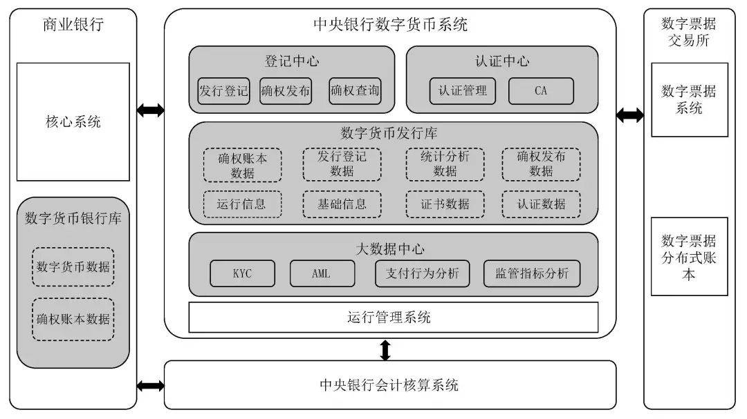 一文全览央行数研所合作机构与数字人民币产业图景