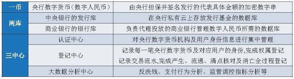 一文全览央行数研所合作机构与数字人民币产业图景