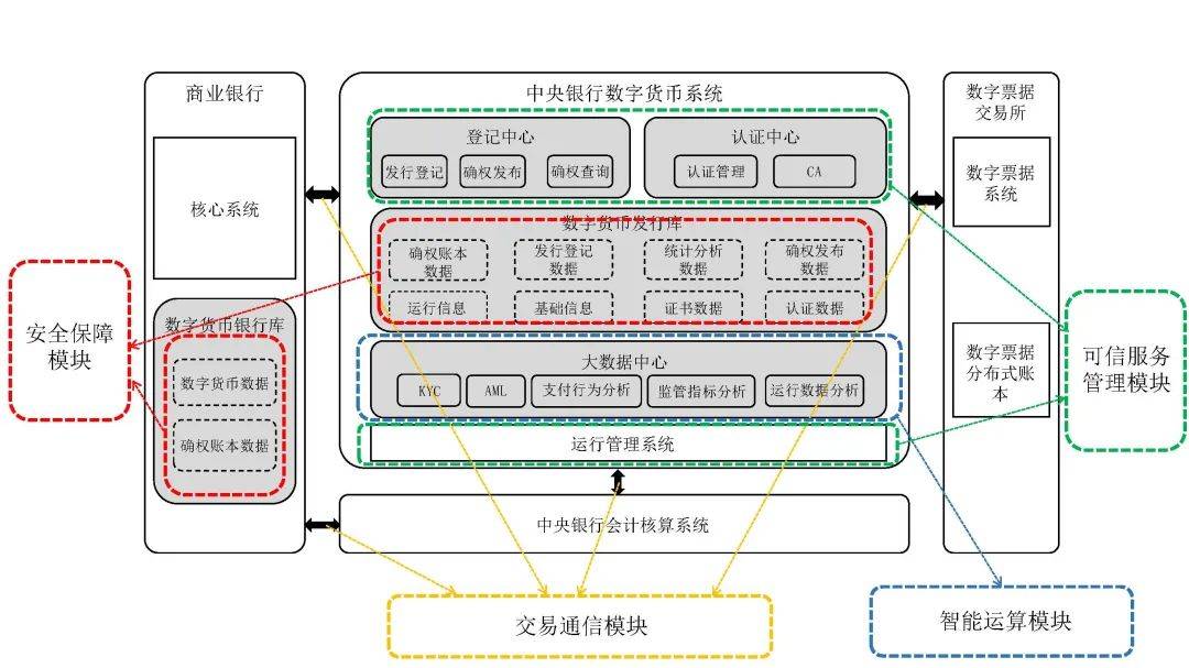 一文全览央行数研所合作机构与数字人民币产业图景
