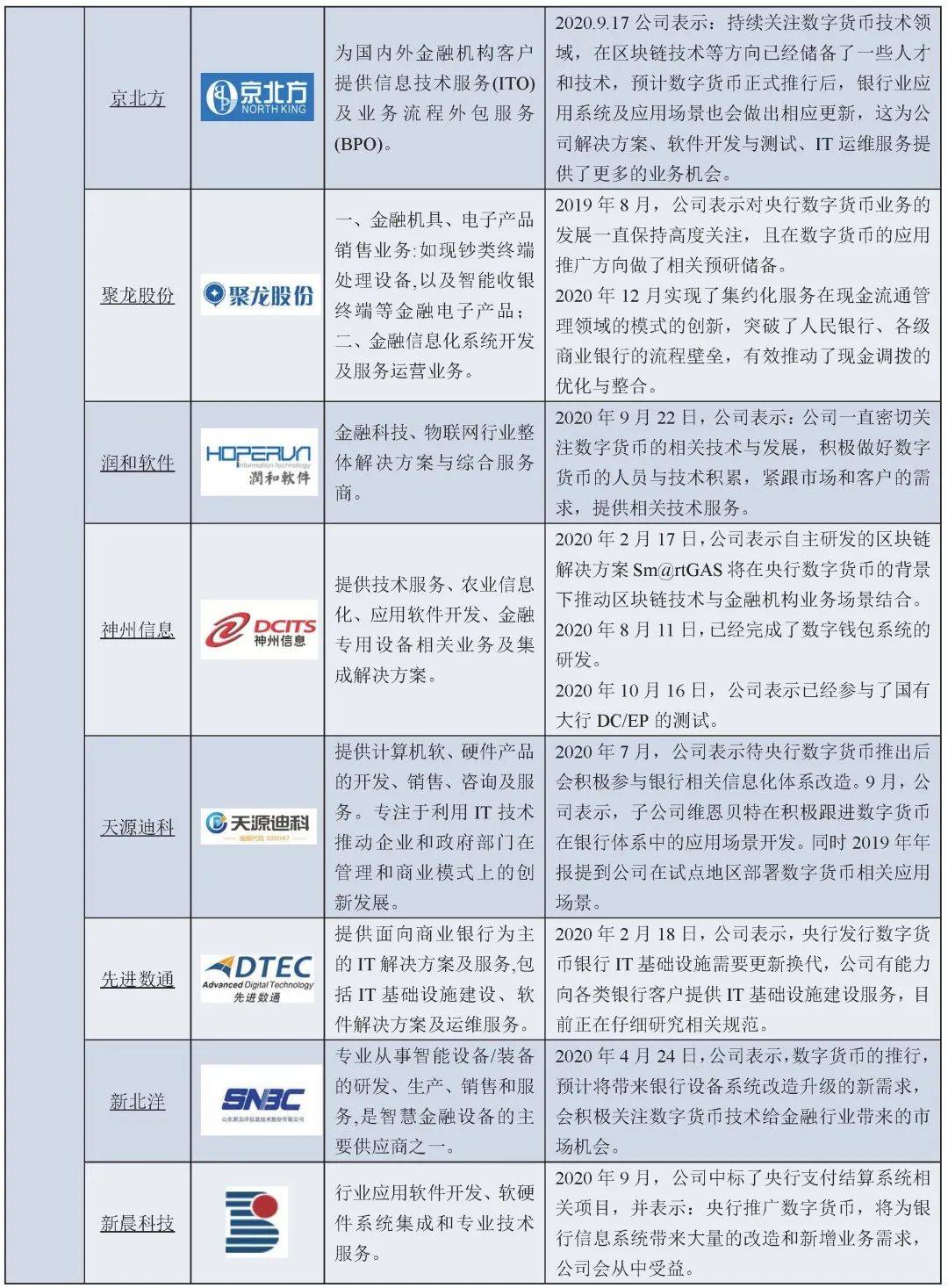 一文全览央行数研所合作机构与数字人民币产业图景