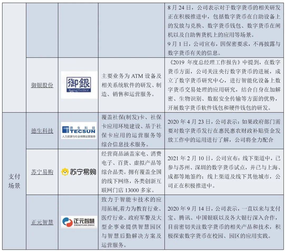 一文全览央行数研所合作机构与数字人民币产业图景