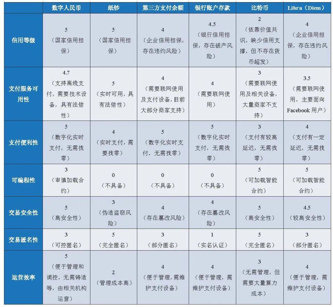 一文全览央行数研所合作机构与数字人民币产业图景