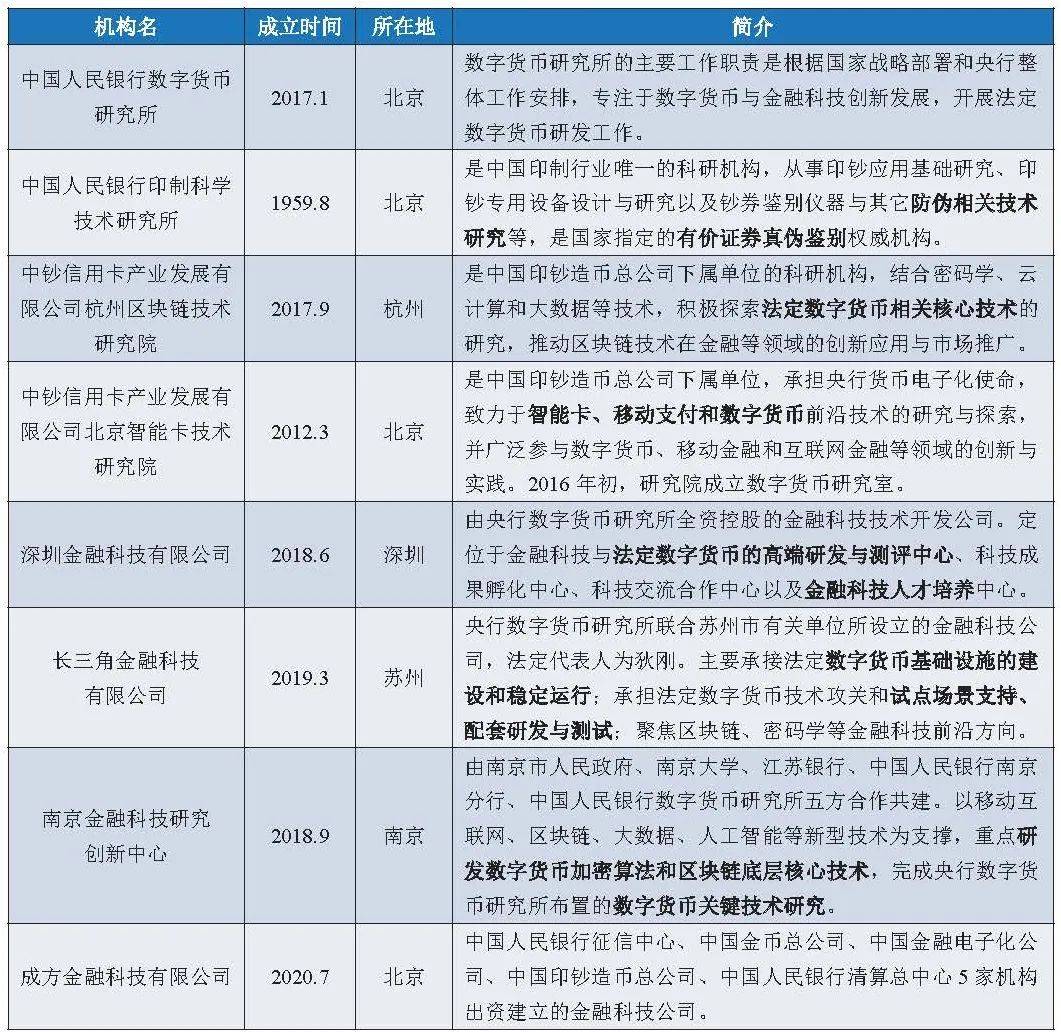 一文全览央行数研所合作机构与数字人民币产业图景