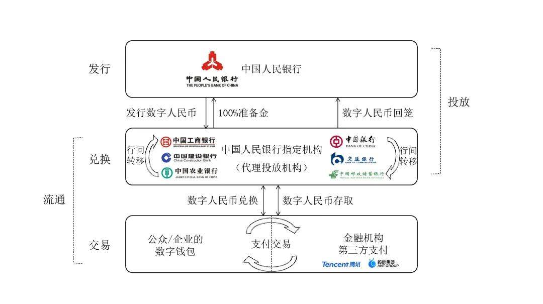 一文全览央行数研所合作机构与数字人民币产业图景