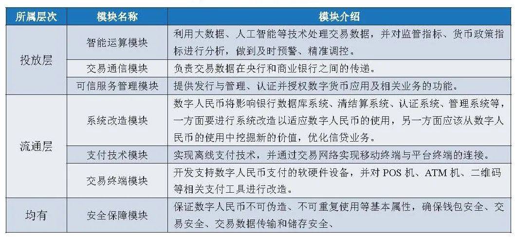 一文全览央行数研所合作机构与数字人民币产业图景
