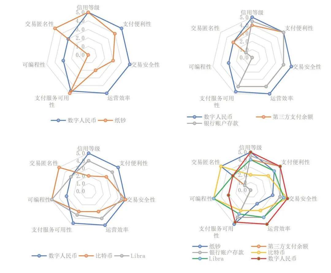 一文全览央行数研所合作机构与数字人民币产业图景