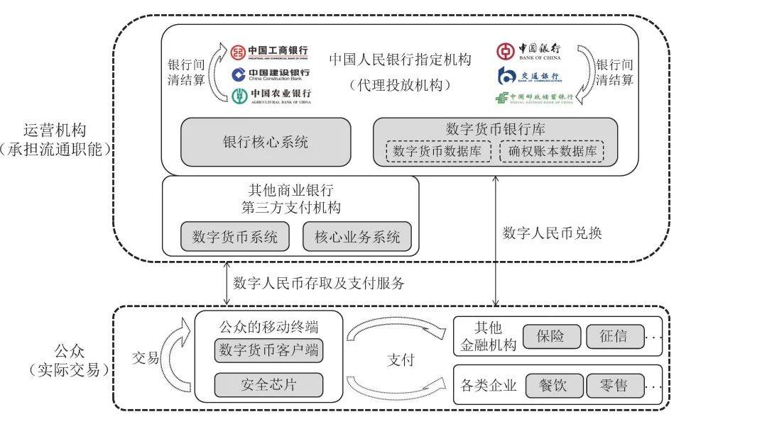一文全览央行数研所合作机构与数字人民币产业图景