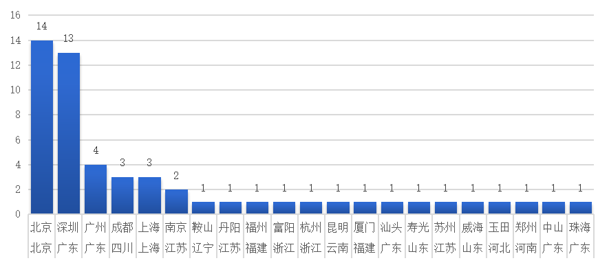 一文全览央行数研所合作机构与数字人民币产业图景