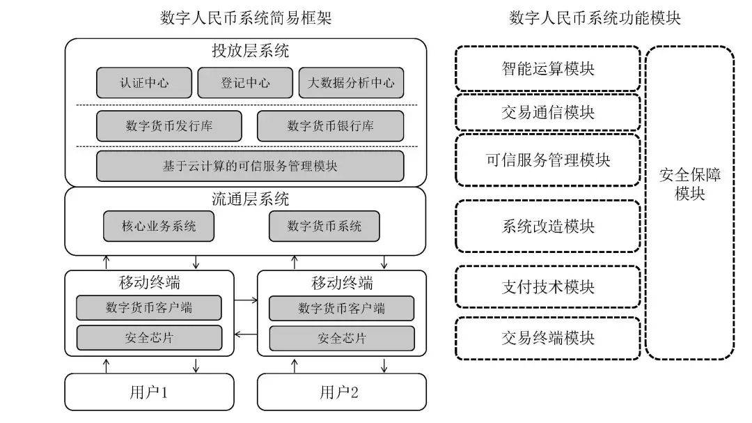 一文全览央行数研所合作机构与数字人民币产业图景