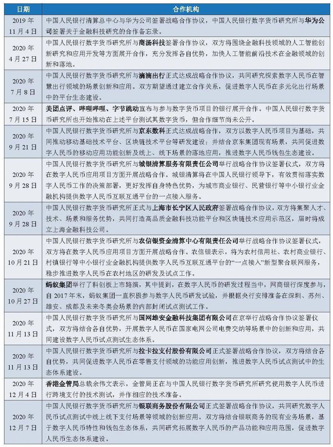一文全览央行数研所合作机构与数字人民币产业图景